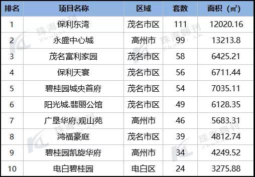 高州楼盘最新楼价深度解析