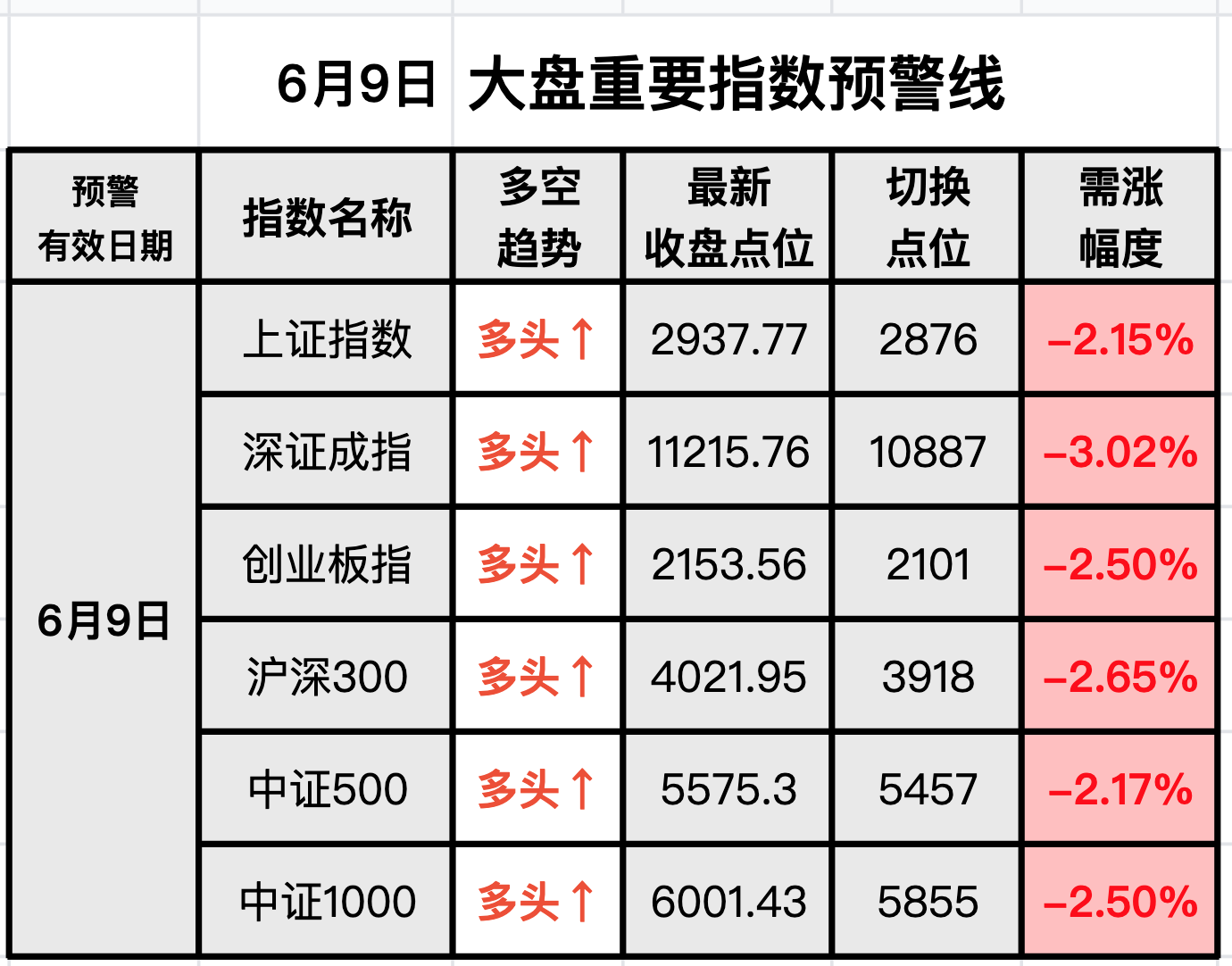 第625页