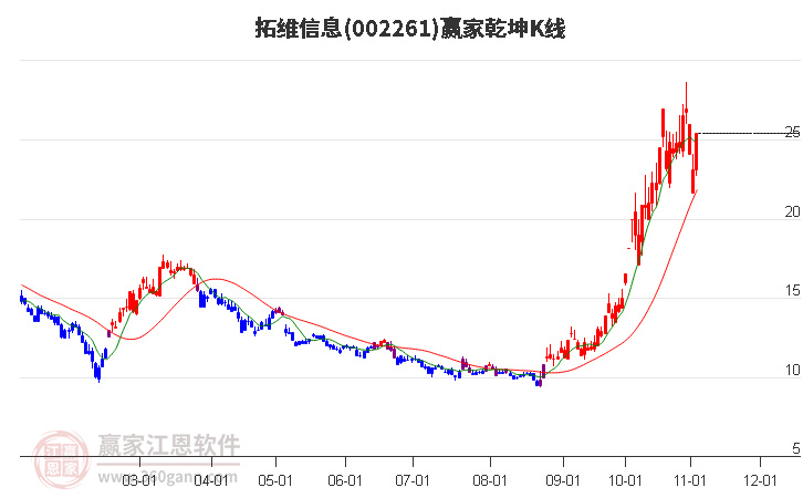 拓维信息股票最新动态全面解读