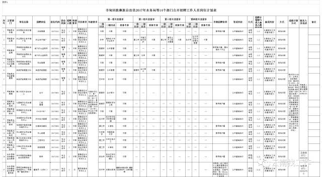 电信业务 第99页