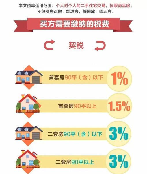 最新房产税收调整及其对房地产市场的深远影响