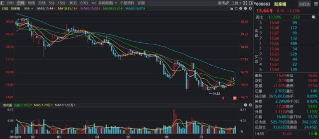 吉林化纤股票最新消息全面解读与分析