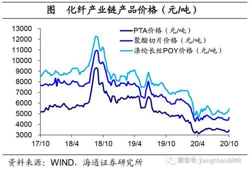 聚酯切片最新价格行情解析