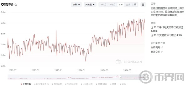 波场最新行情深度剖析