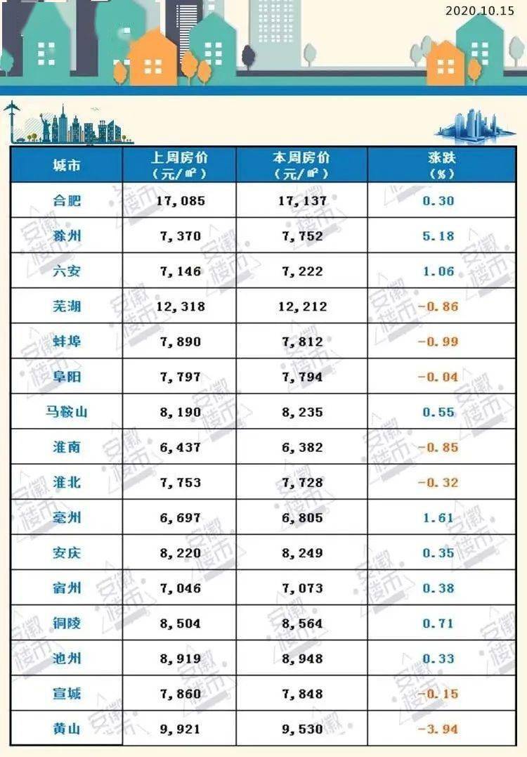 祁门最新房价动态及市场走势与购房指南解析