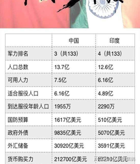 中印综合国力对比与发展多维视角分析