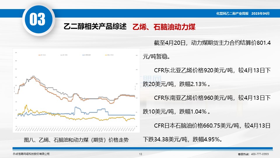 乙二醇价格行情，最新分析与未来展望