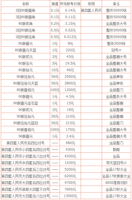 电信业务 第75页