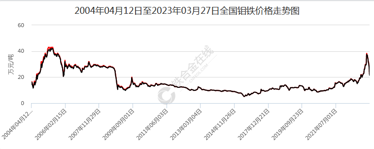 钼铁最新报价与市场动态深度解析