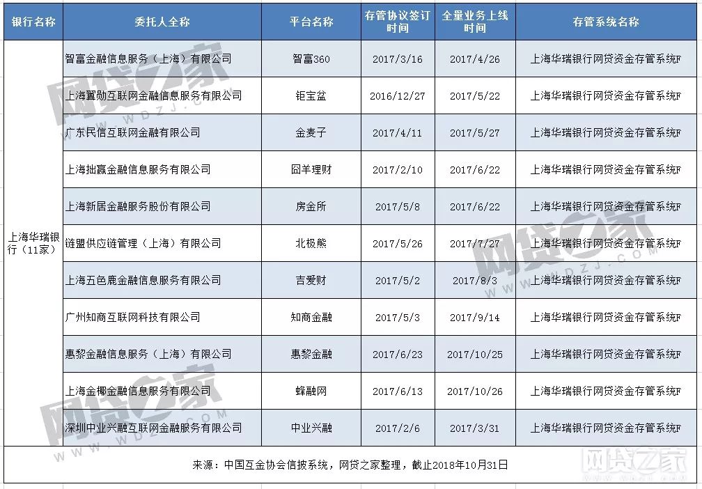 信息服务 第68页