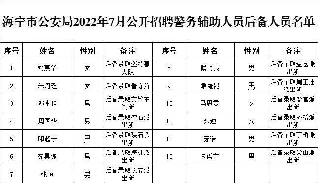 浙江海宁最新招聘信息汇总