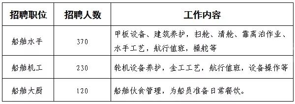 增值电信 第57页