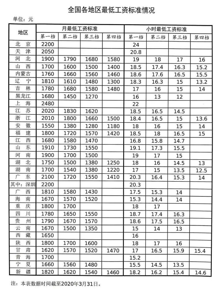 陕西最新工资标准概览