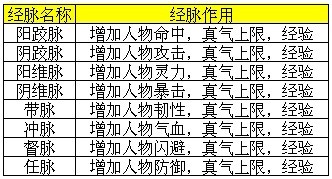 奇经八脉最新点法详解攻略