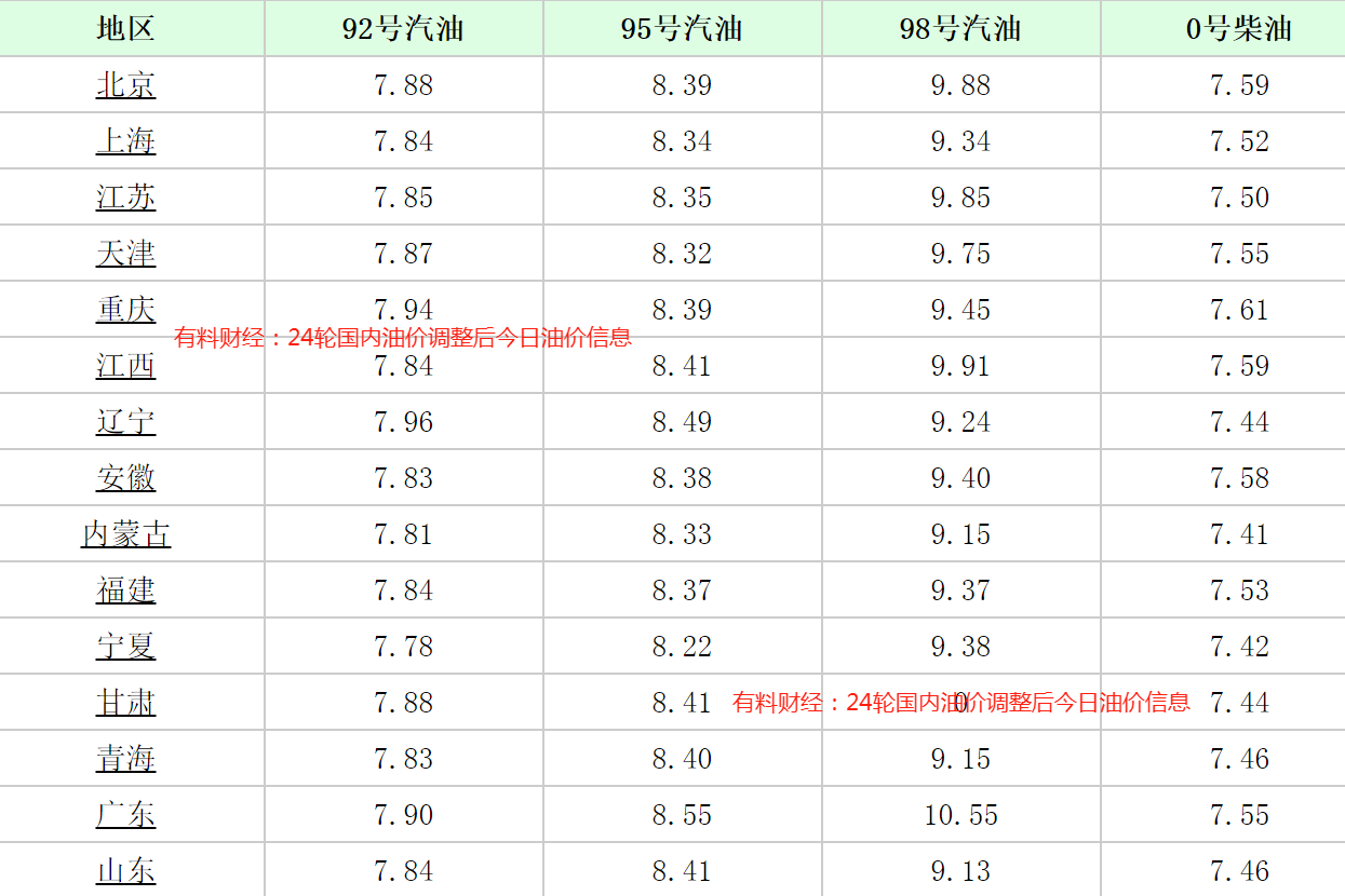 最新柴油价格调整及其市场影响分析