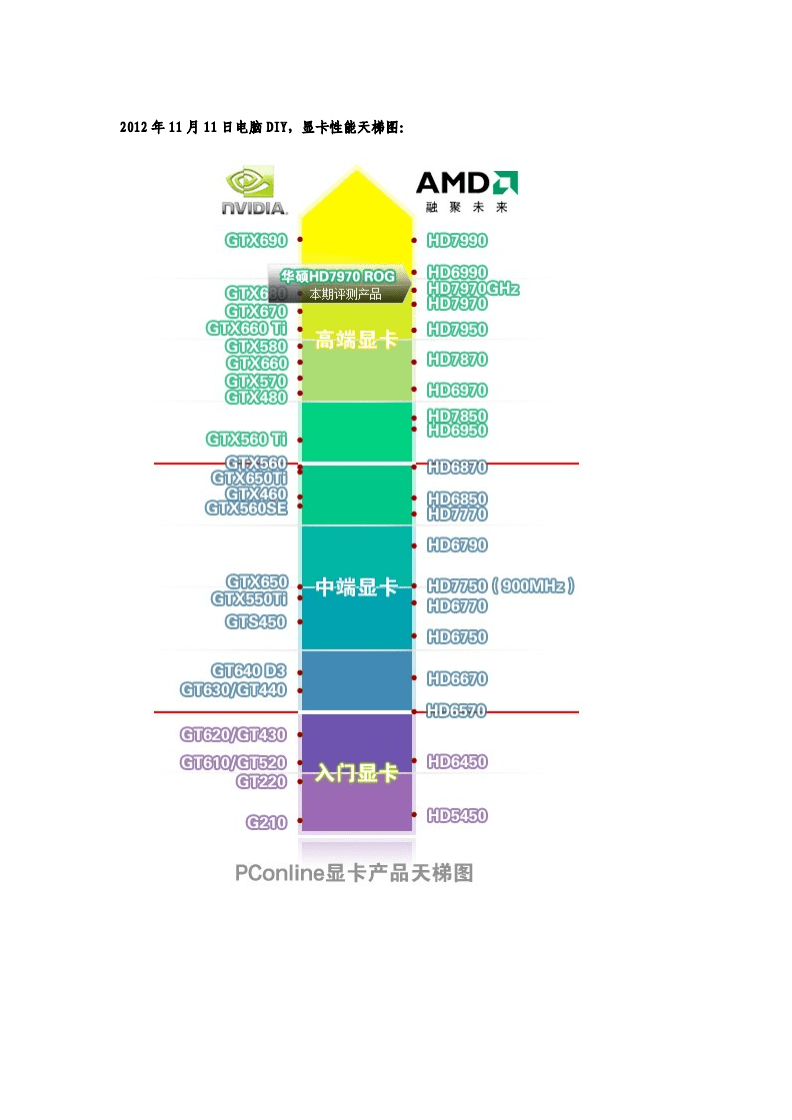 2016最新显卡天梯图全面解析与对比