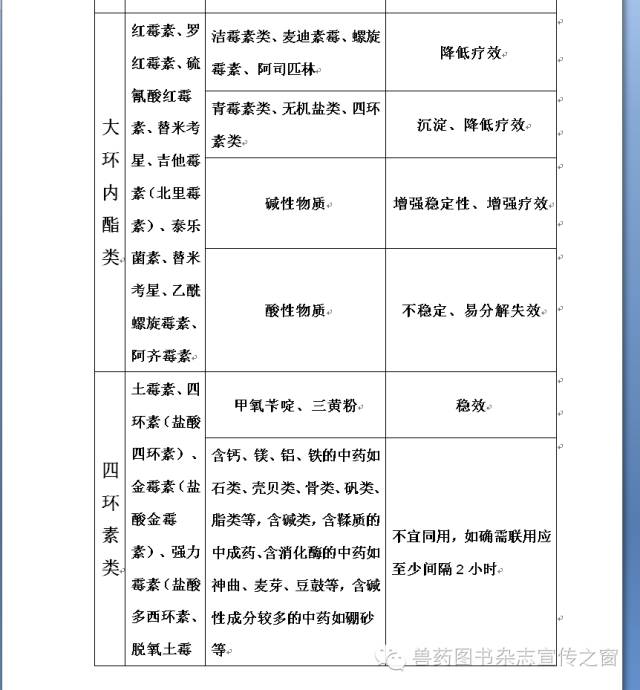 兽药配伍禁忌表最新图片及其重要性解析