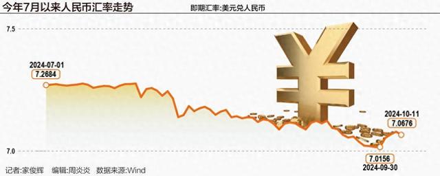 最新人民币走势解析与预测