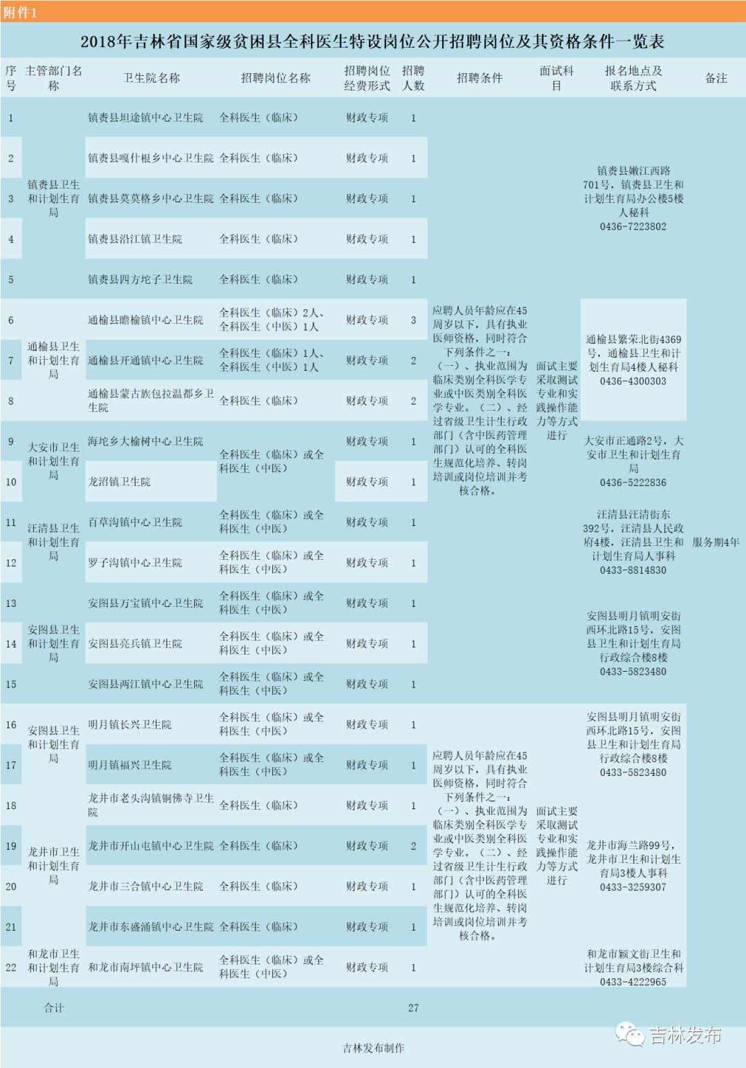 镇赉最新招聘动态，职业发展的新天地