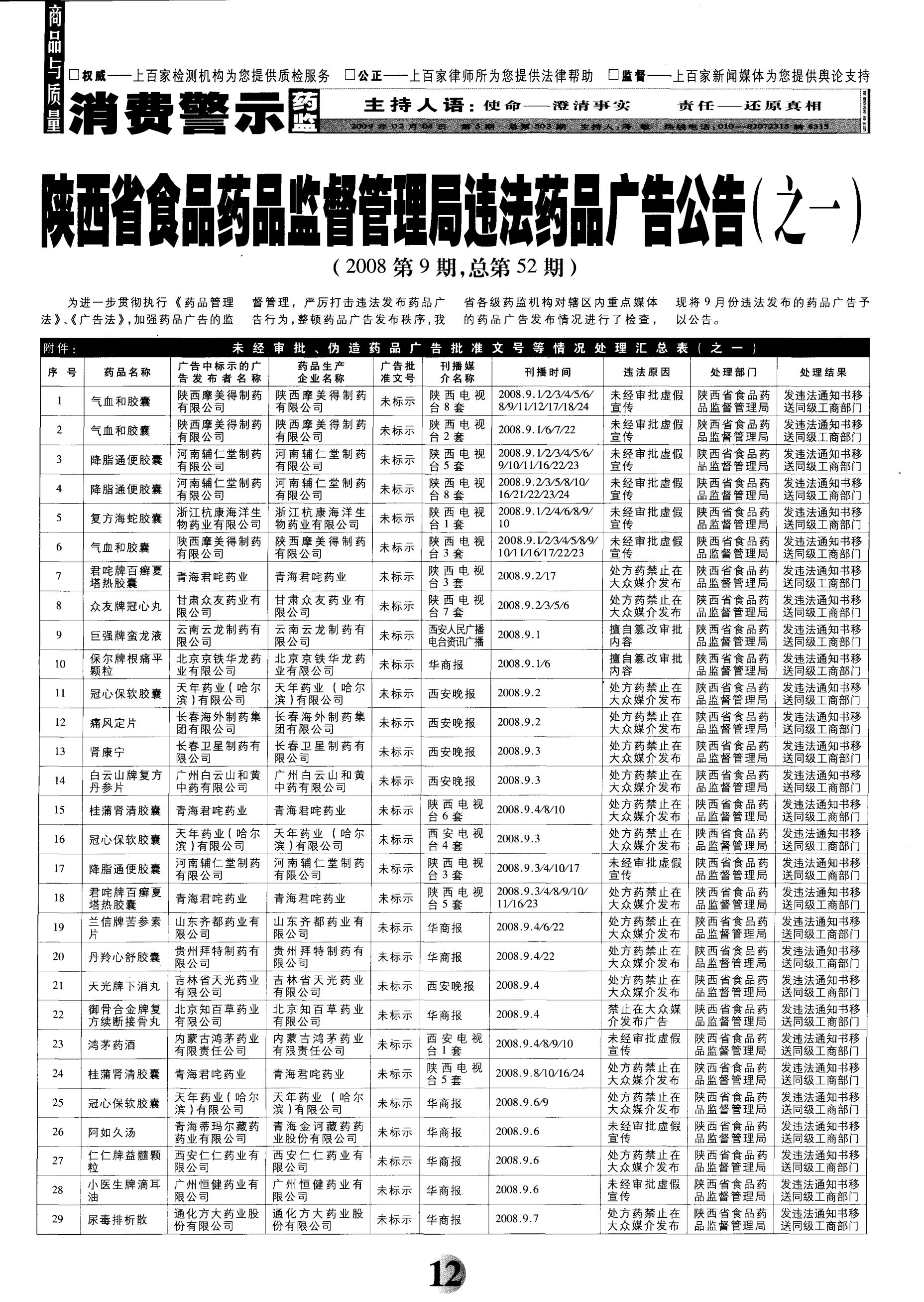 食品药品监管与公众健康的双重保障最新动态