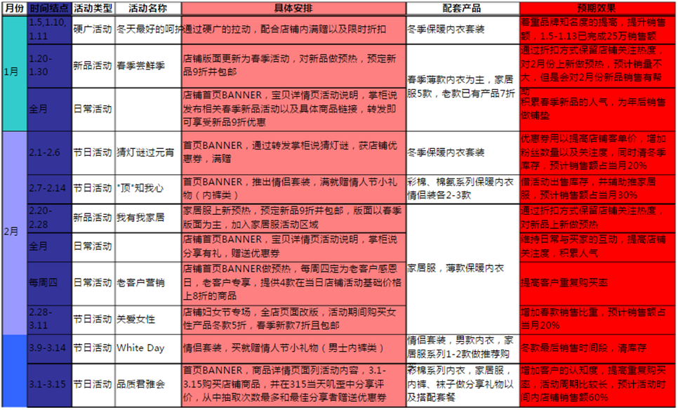 打造多元化创新型活动体验，最新活动方案出炉