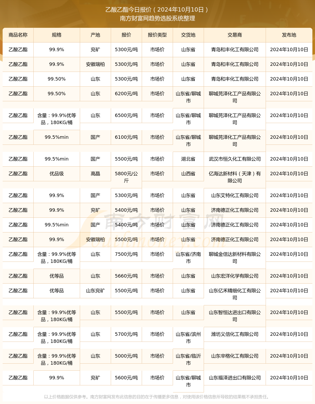 甲乙酮最新价格动态解析报告