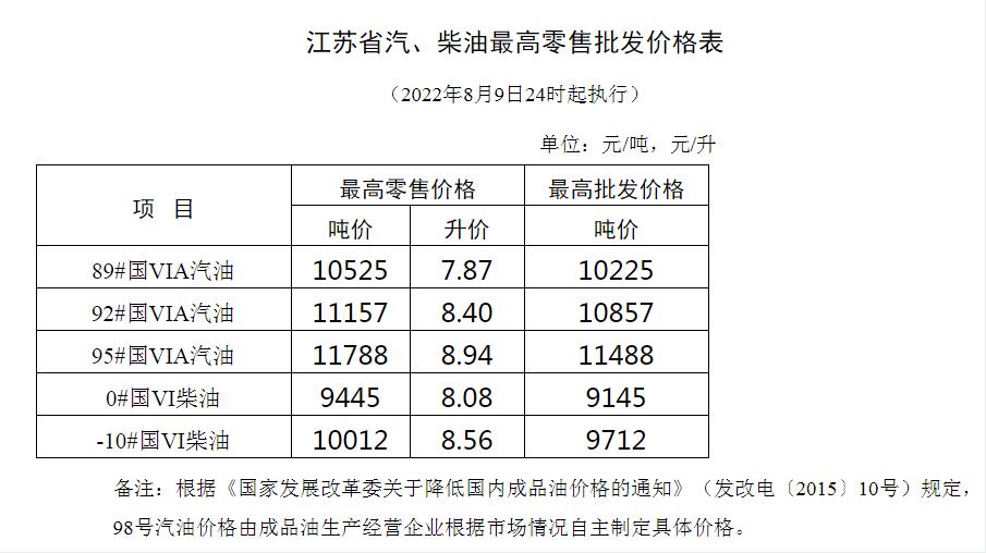 互联网信息 第9页