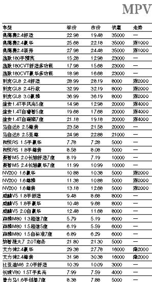 沃尔沃最新价格表全面解析