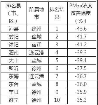 阜宁最新概况概述