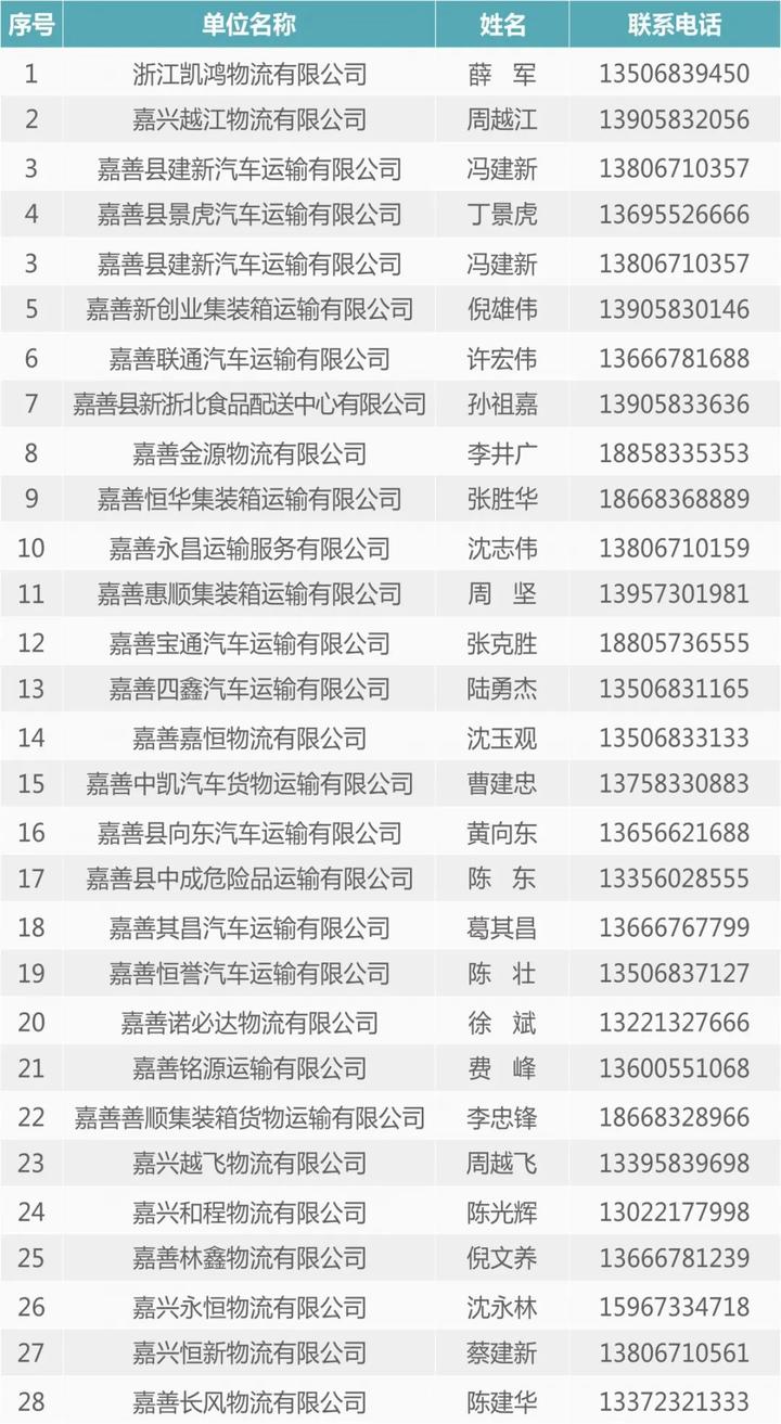 惠州市司机最新招聘，职业机会与前景展望