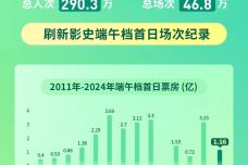 电影市场繁荣背后的秘密，最新票房数据揭示真相